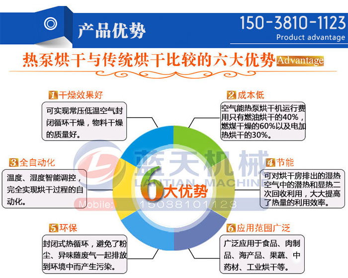 海帶空氣能熱泵烘干機設(shè)備產(chǎn)品優(yōu)勢